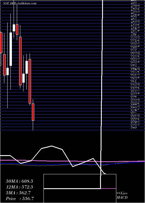  monthly chart JKumar