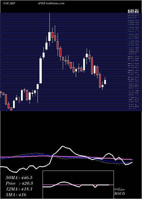  weekly chart JkPaper