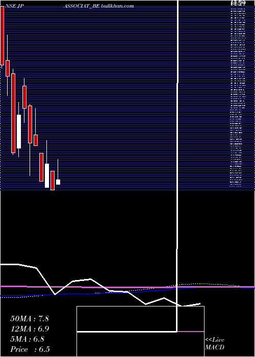  monthly chart JaiprakashAssociates