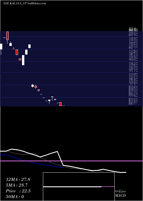  Daily chart KalanaIspat