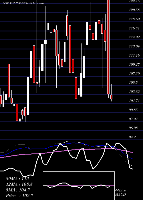  weekly chart KalindeeRail