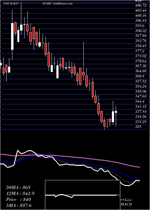  Daily chart Kalpataru