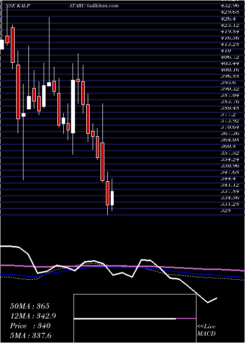  weekly chart Kalpataru