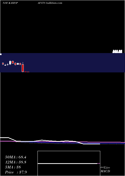  monthly chart KamdhenuVentures