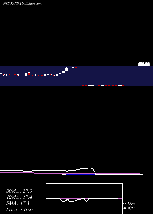  weekly chart KardaConstructions