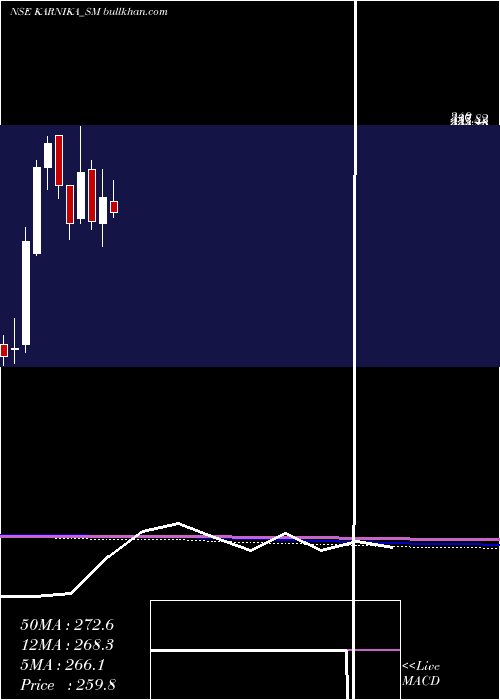  monthly chart KarnikaIndustries