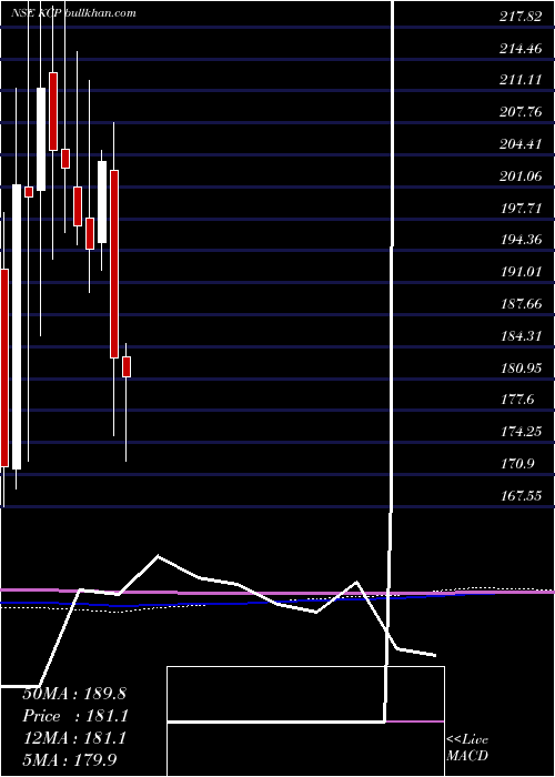  monthly chart Kcp