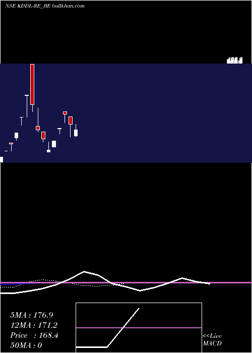  Daily chart KddlRe