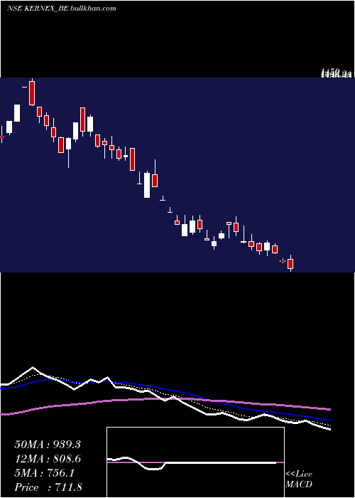  Daily chart KernexMicrosys