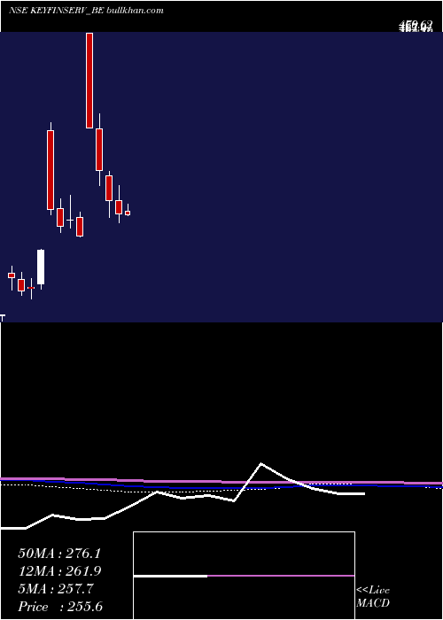  monthly chart KeynoteFin