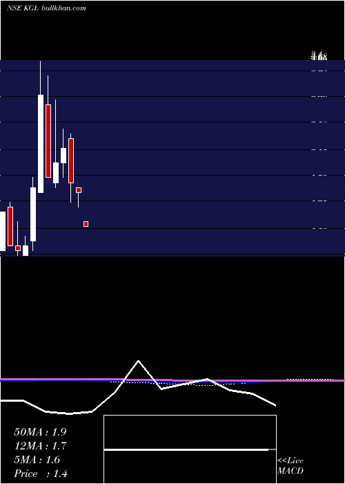  monthly chart KaruturiGlobal