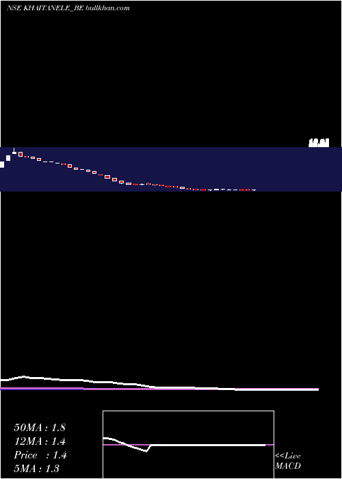  weekly chart KhaitanElectricals