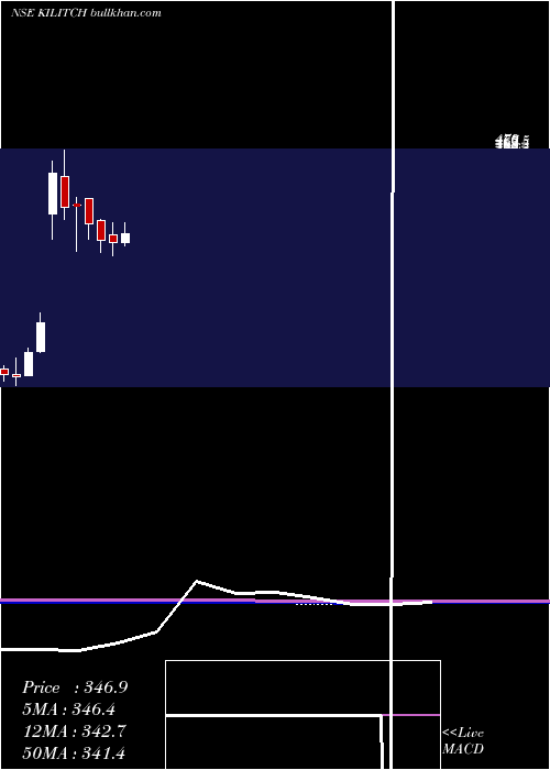  monthly chart KilitchDrugs