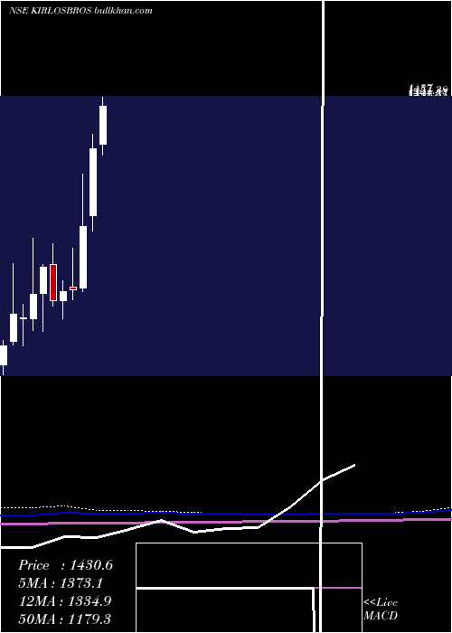  monthly chart KirloskarBrothers