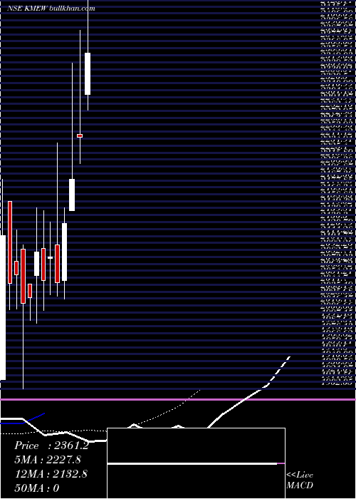  Daily chart KnowledgeMarine