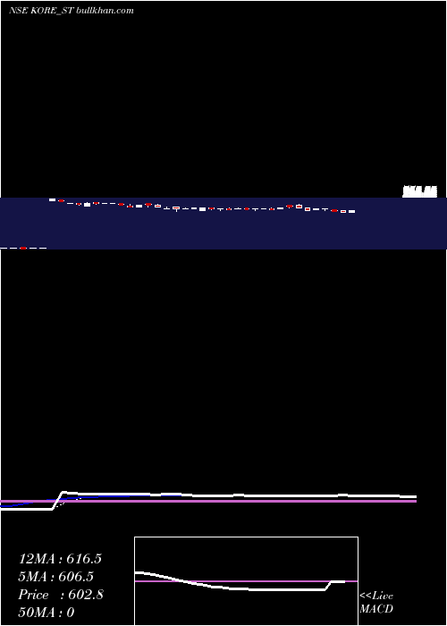  Daily chart JayJalaram