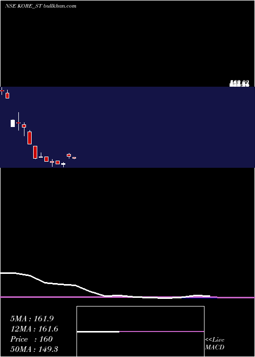 monthly chart JayJalaram