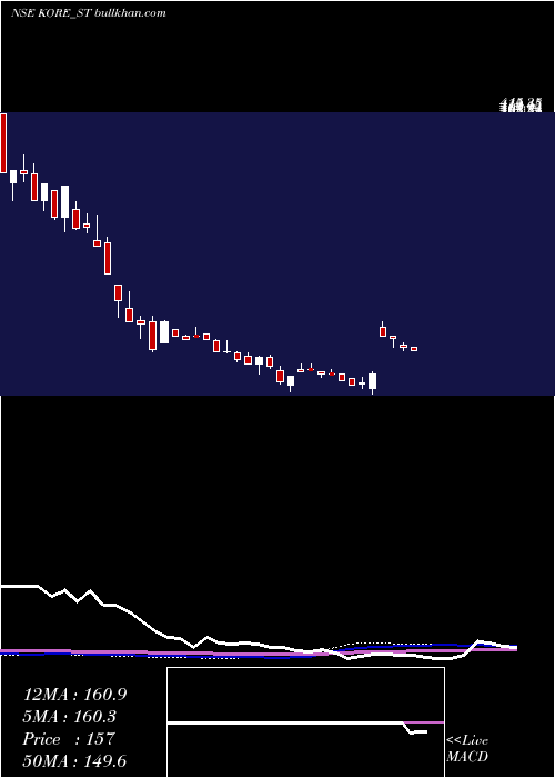  weekly chart JayJalaram