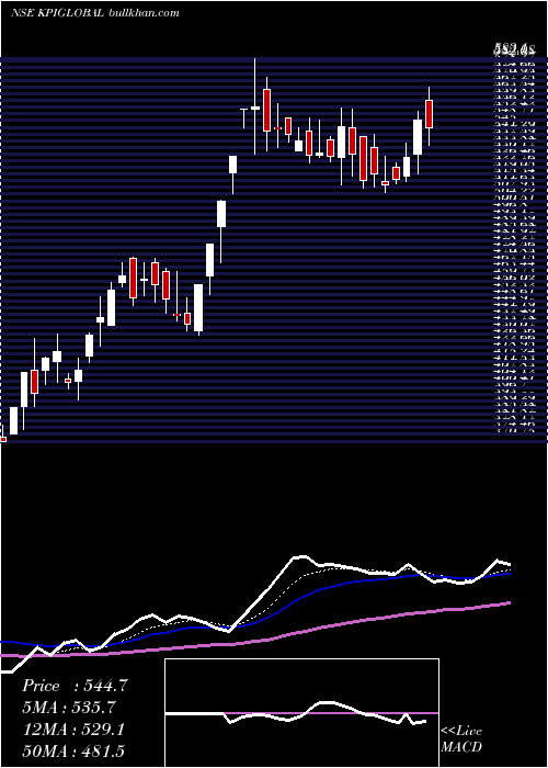 Daily chart KpiGlobal