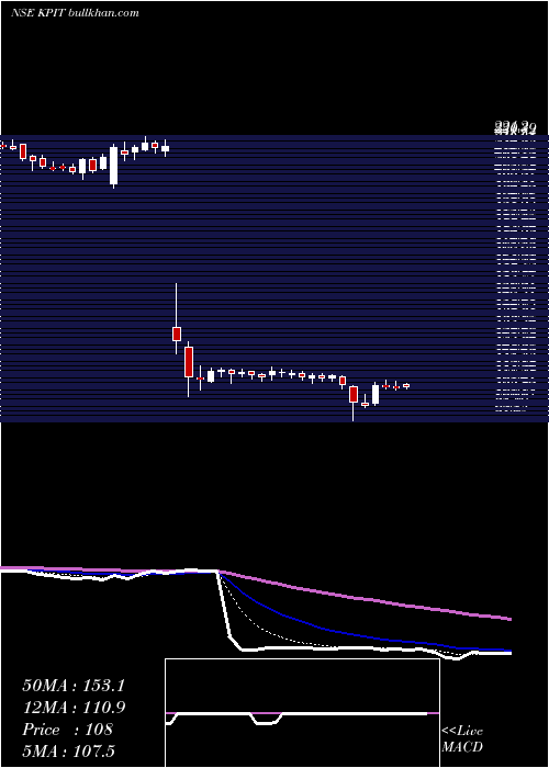  Daily chart KpitTechnologies
