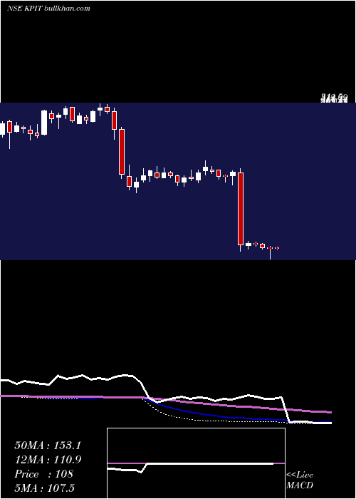  weekly chart KpitTechnologies