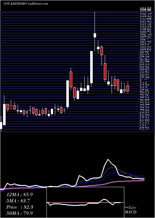  Daily chart KrebsBiochem