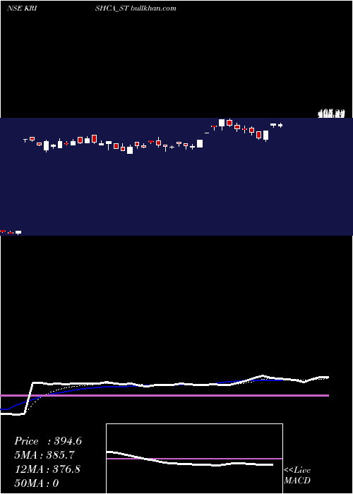  Daily chart KrishcaStrapping