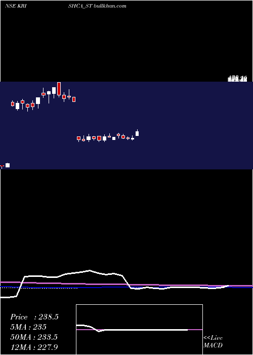  weekly chart KrishcaStrapping