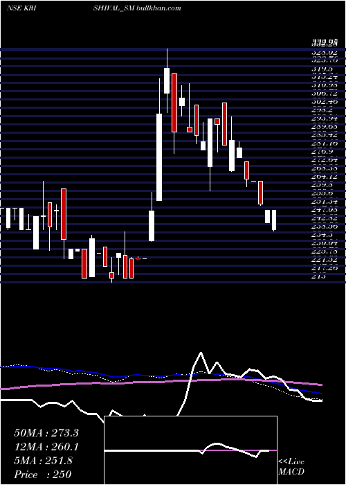  weekly chart EmpyreanCashews