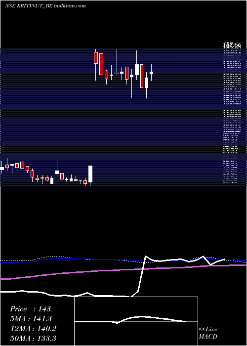  weekly chart KritiNutrients