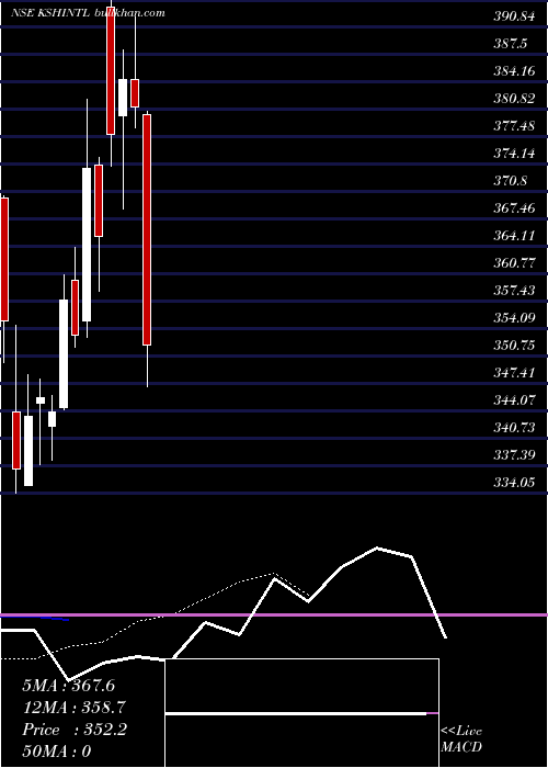  Daily chart KshInternational
