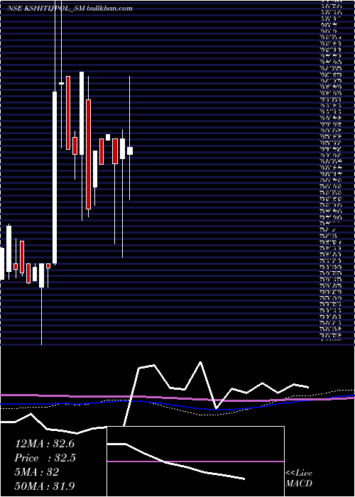  monthly chart KshitijPolyline