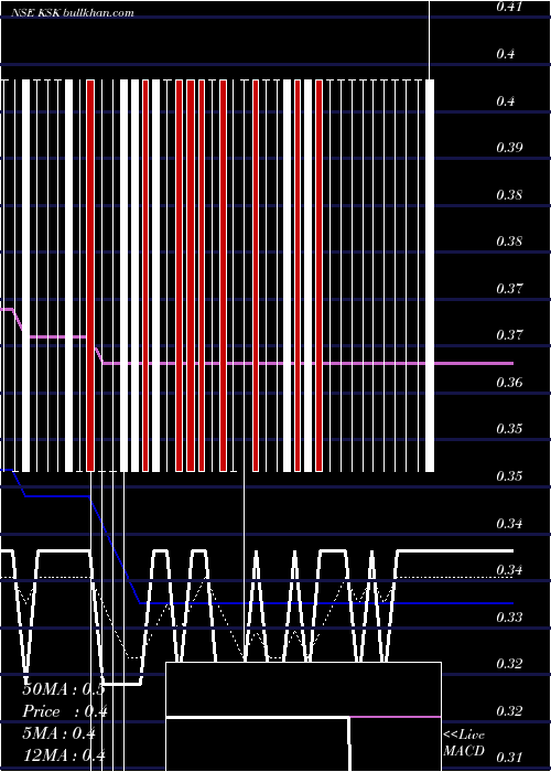  Daily chart KskEnergy
