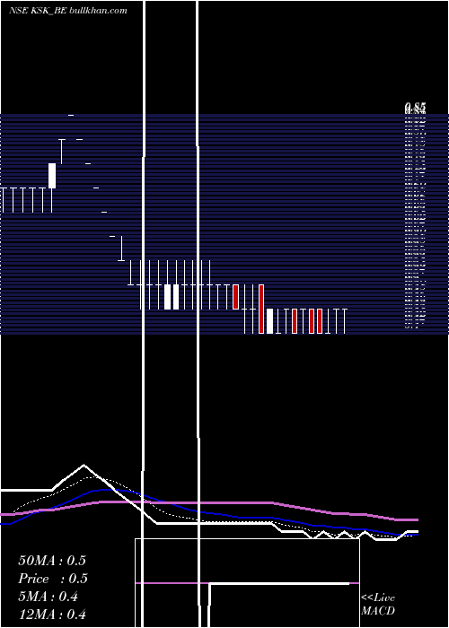  Daily chart KskEnergy