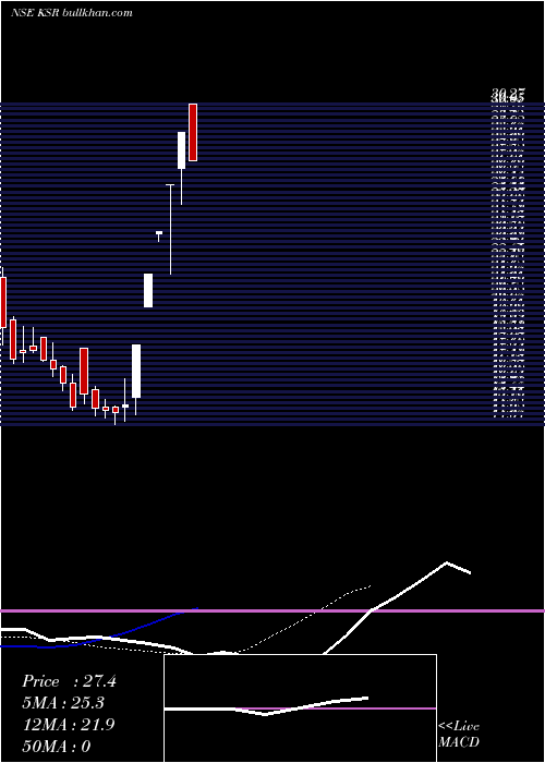  Daily chart KsrFootwear
