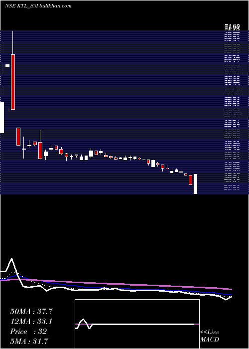  Daily chart KalahridhaanTrendz