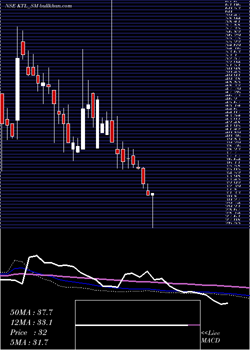  weekly chart KalahridhaanTrendz