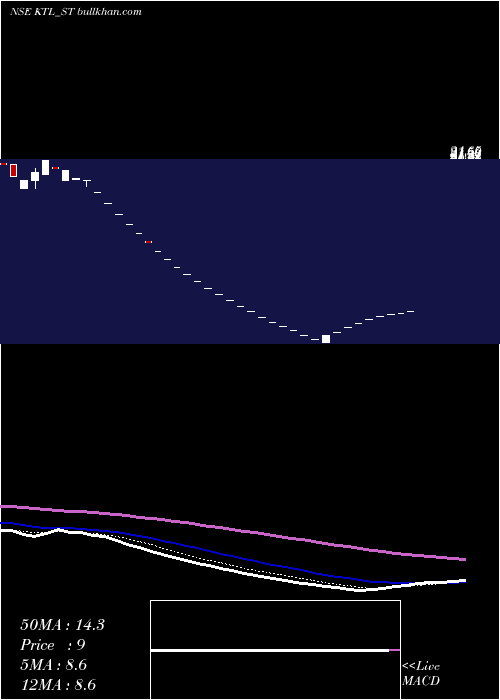  Daily chart KalahridhaanTrendz