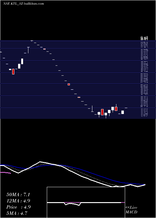  Daily chart KalahridhaanTrendz