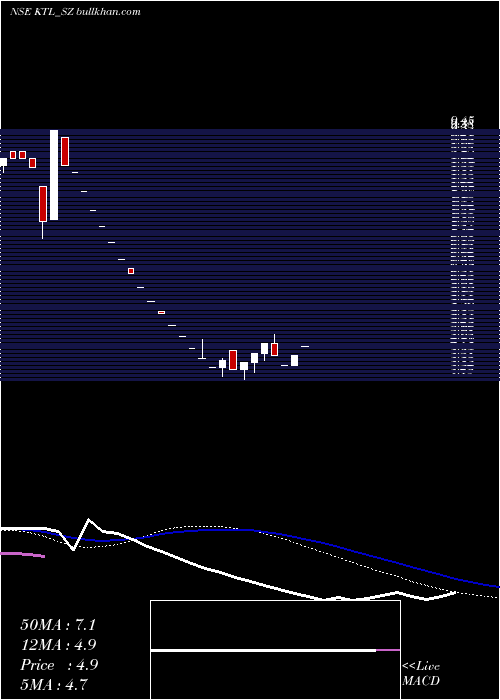  weekly chart KalahridhaanTrendz