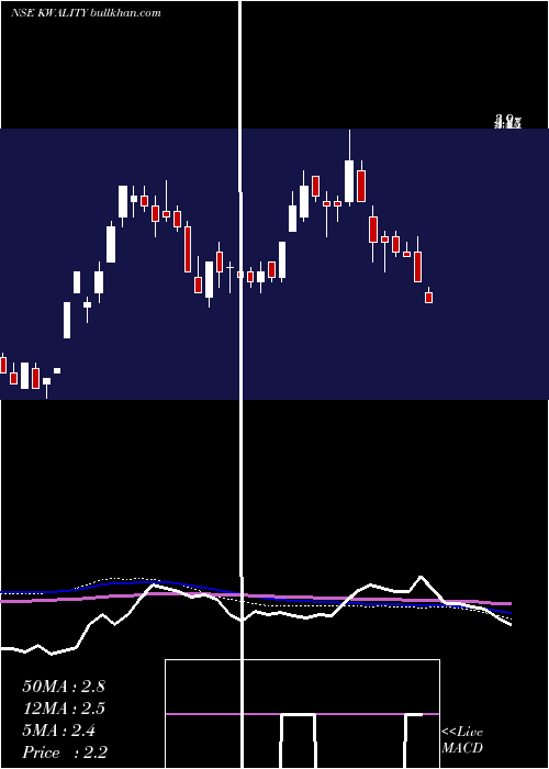  weekly chart Kwality