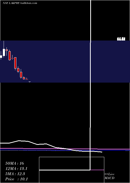  monthly chart LakshmiPrecision