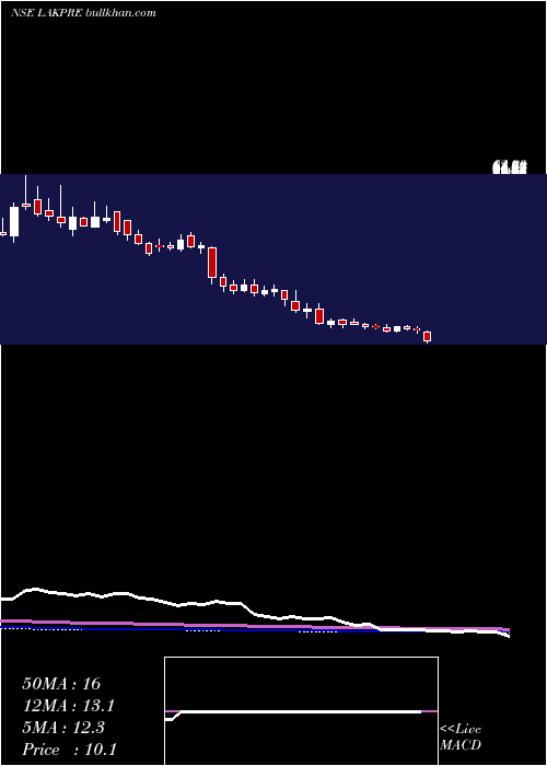  weekly chart LakshmiPrecision