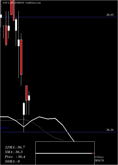 Daily chart MiraeamcLargemid50