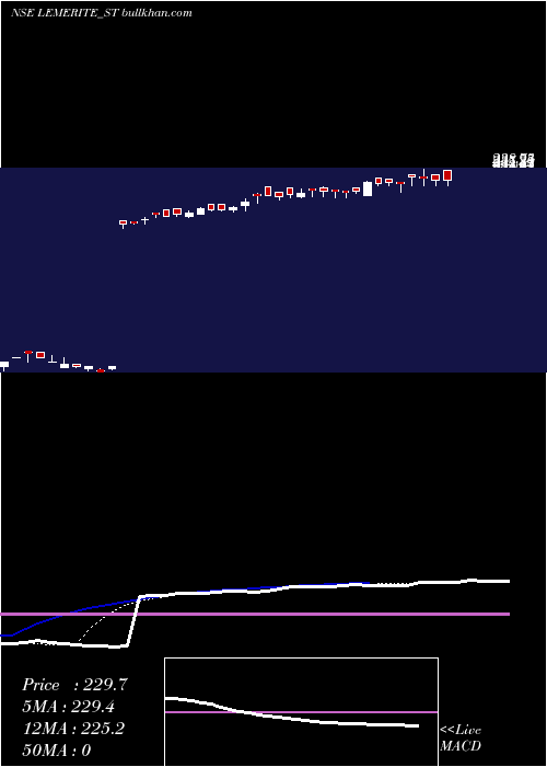  Daily chart LeMerite