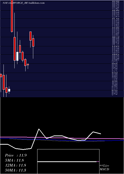  monthly chart LgbForge