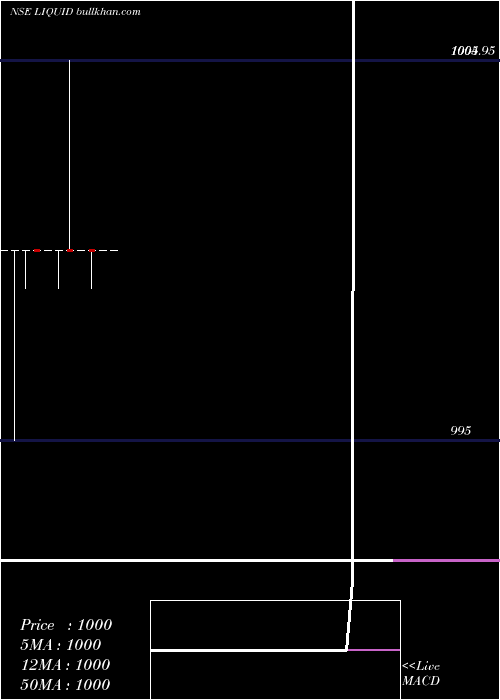  monthly chart MiraeamcLiquid