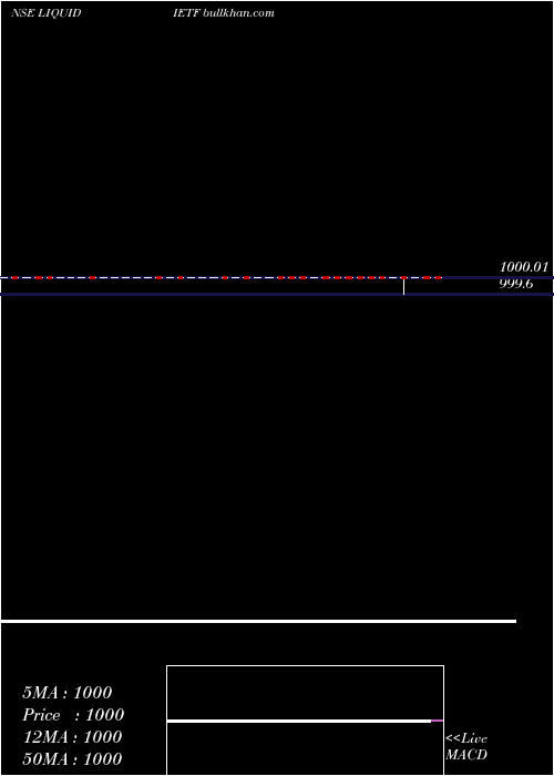  Daily chart IcicipramcIciciliq