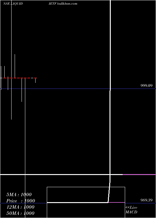  monthly chart IcicipramcIciciliq