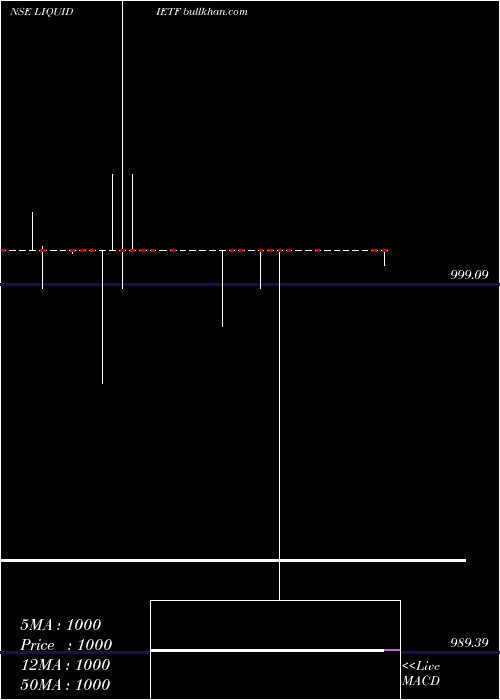  weekly chart IcicipramcIciciliq
